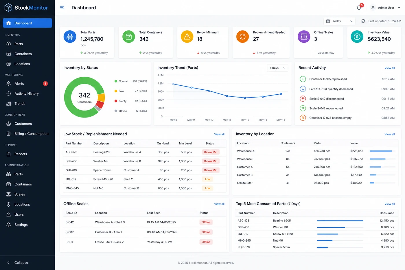 StockMonitor dashboard showing inventory status