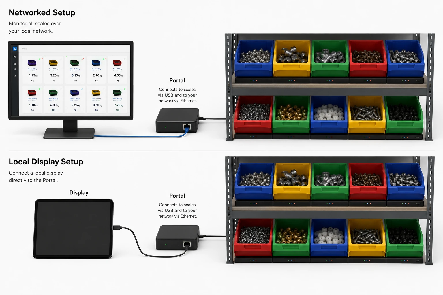 Portal connecting scales to network and display